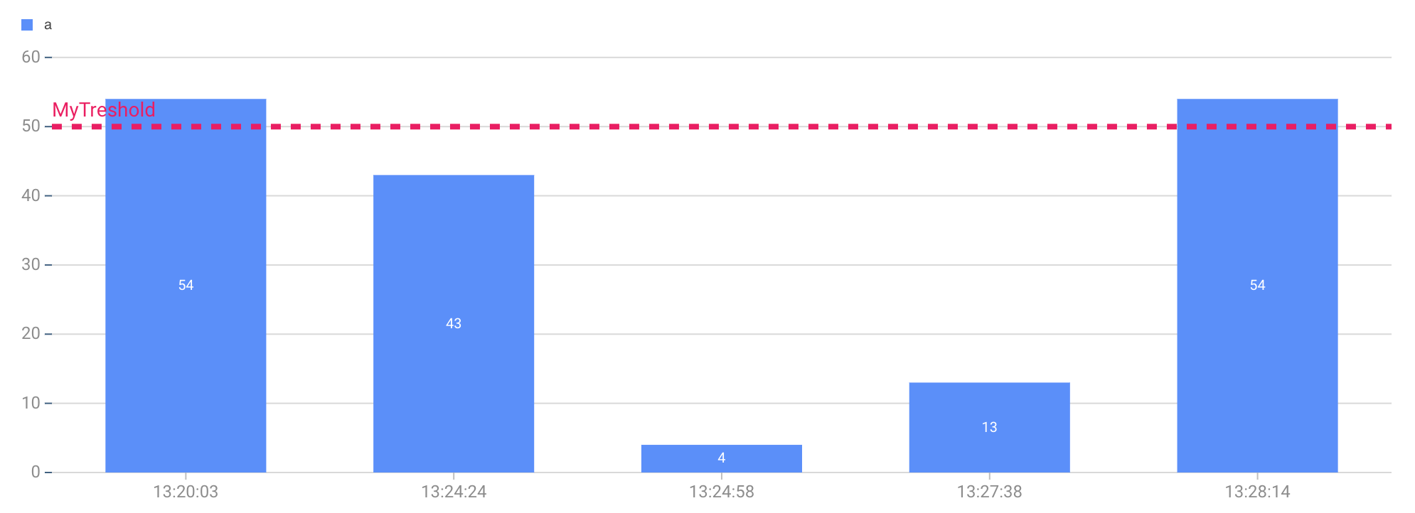 Bar Chart Widget – IQNOX